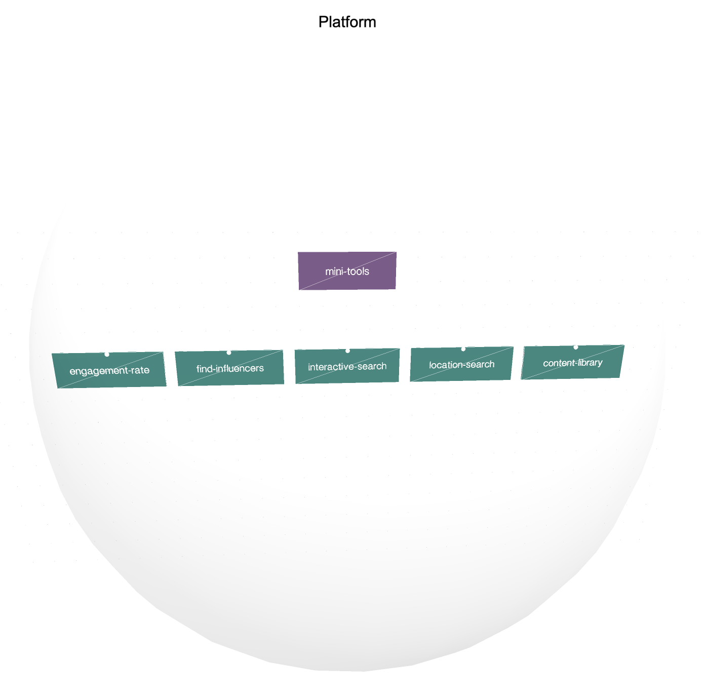 Modash platform engineering structure