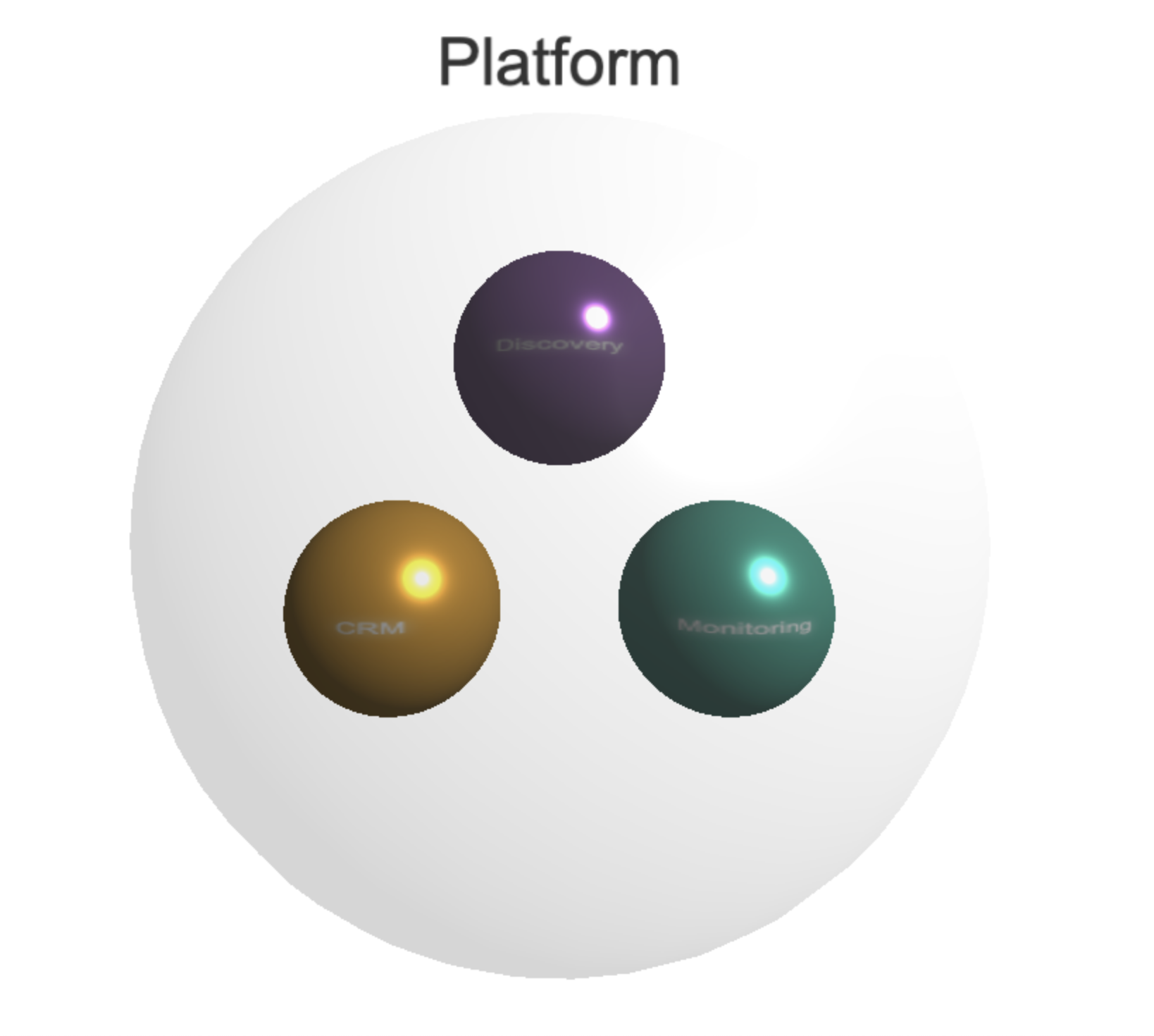 Modash platform engineering structure