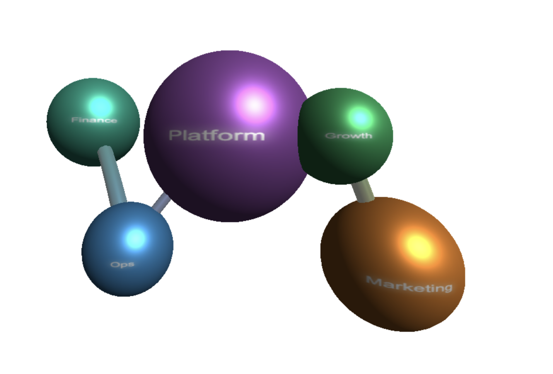 Modash platform engineering structure