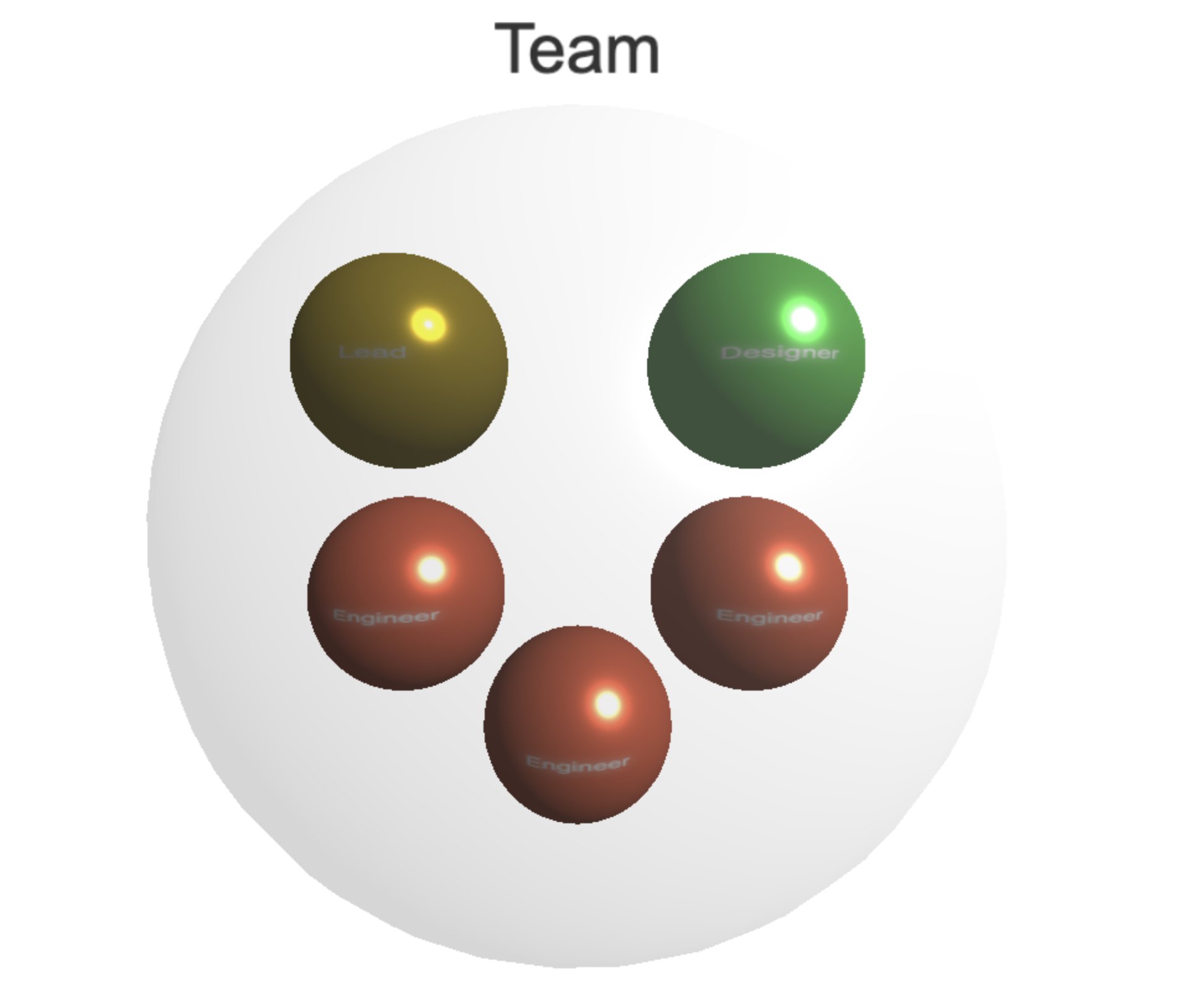 Modash platform engineering structure